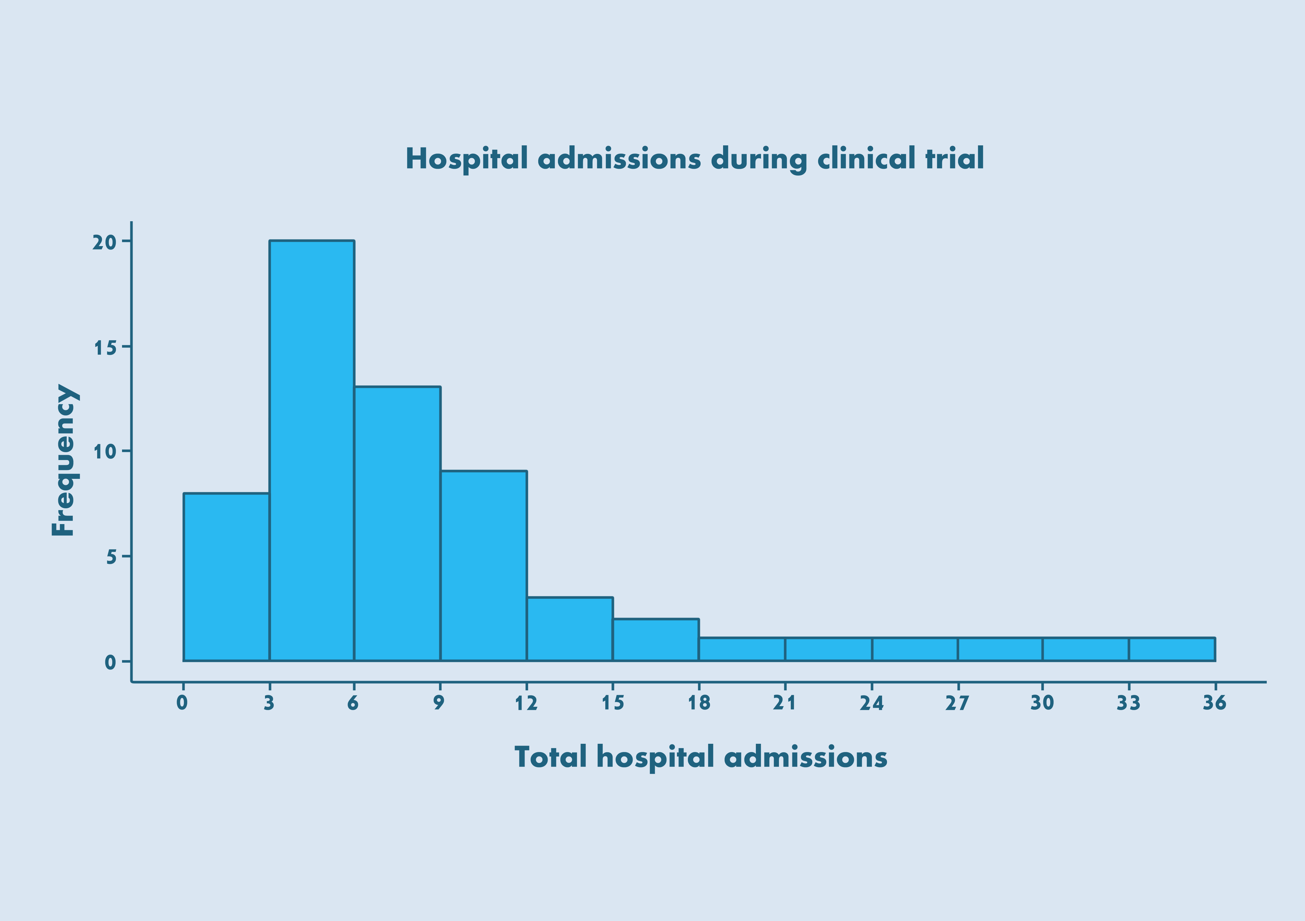 Statistics for nonstatisticians