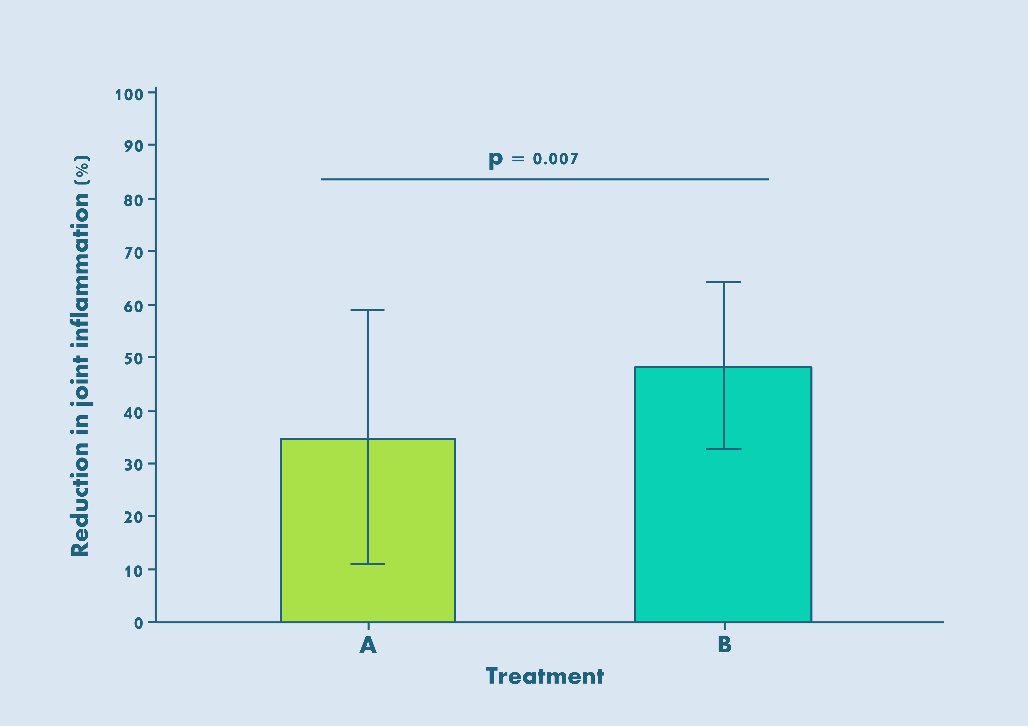 Statistics for nonstatisticians