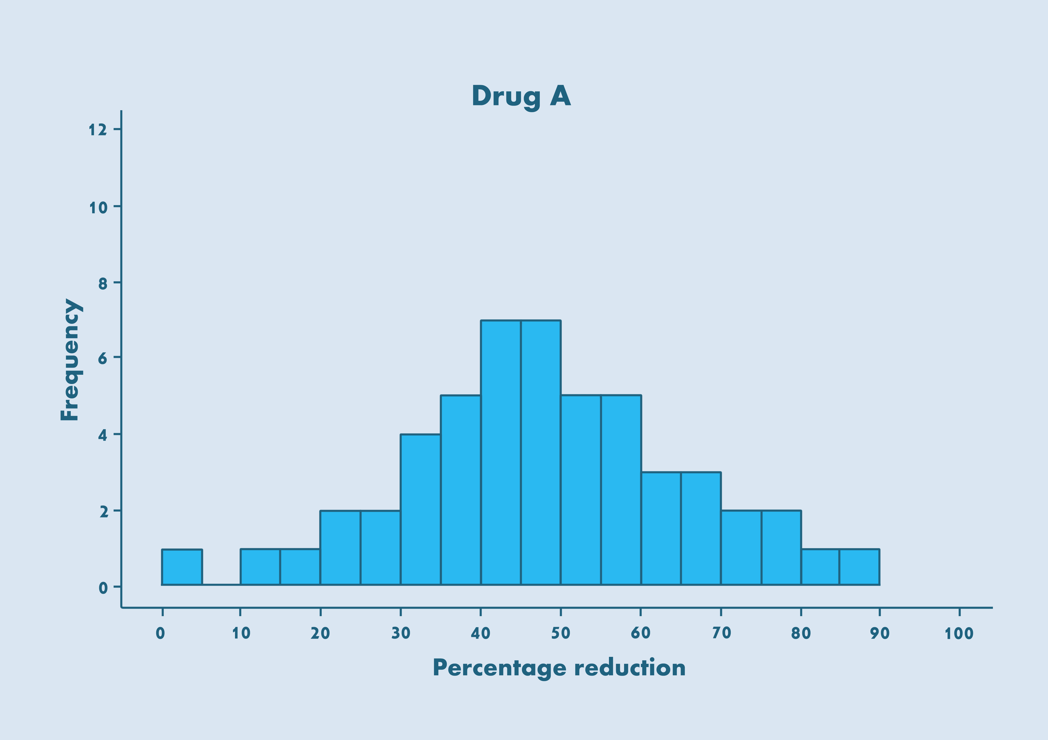 Statistics for nonstatisticians